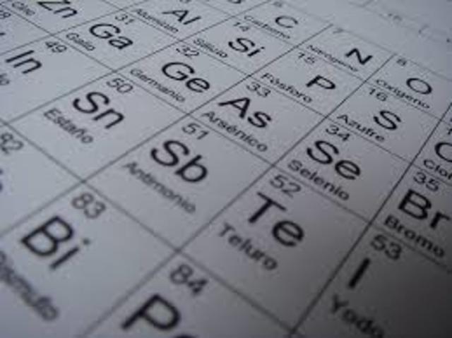 Karl Landsteiner: Tabla Periódica de los Elementos