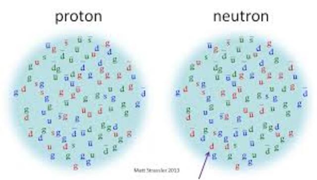 DESCUBRIMIENTO DEL NEUTRON Y EL PROTON