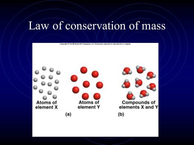 The Law of Conservation of Mass