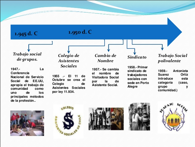 se realiza en Kansas City