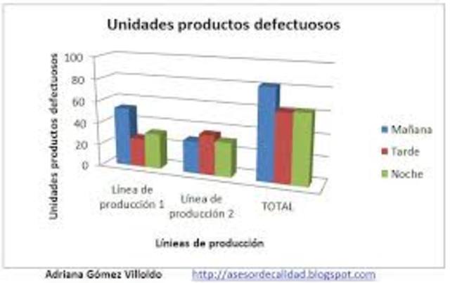 implementacion de metodos cuantitativos en los procesos