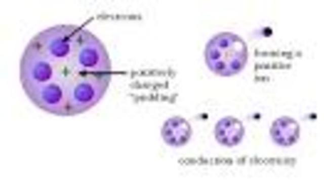 J.J Thomson Atomic module