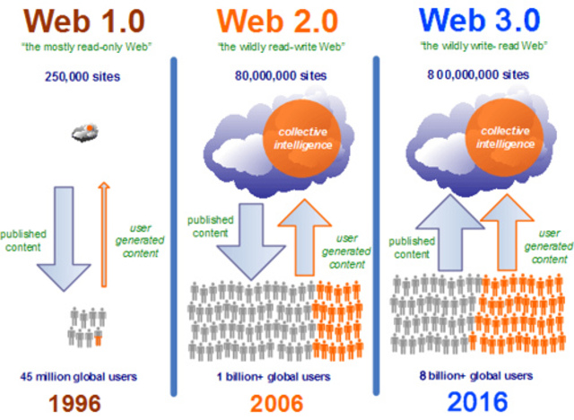 WEB 2.0