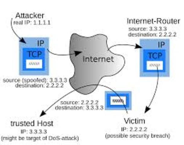 modelo tcp/ip