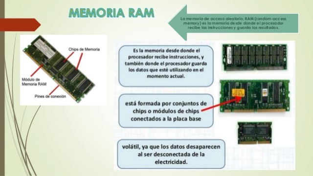 Primera memoria dinámica RAM