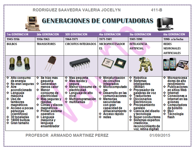 Sexta Generación: MÚLTIPLES PROCESADORES Y AUGE DE DISPOSITIVOS MÓVILES