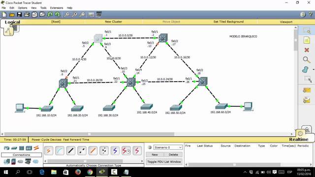 Modelo de bases de datos Jerárquica 1960