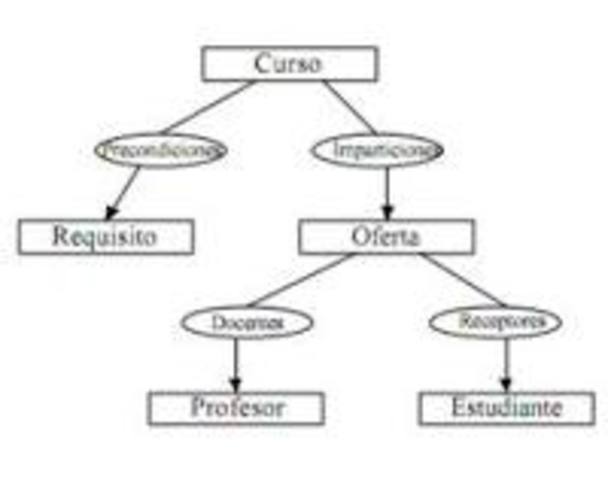 Bases de Datos de RED