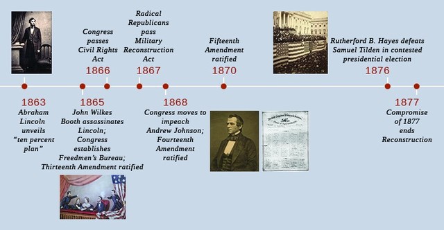 3 Reconstruction plans