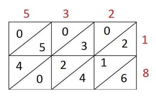 SISTEMA DE NUMERACIÓN HINDÚ
