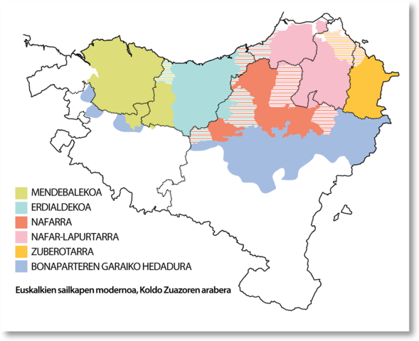 UNIFICACIÓN DEL EUSKERA