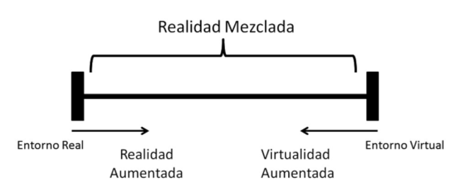 Paul Milgram y Fumio Kishino (Realidad Aumentada)