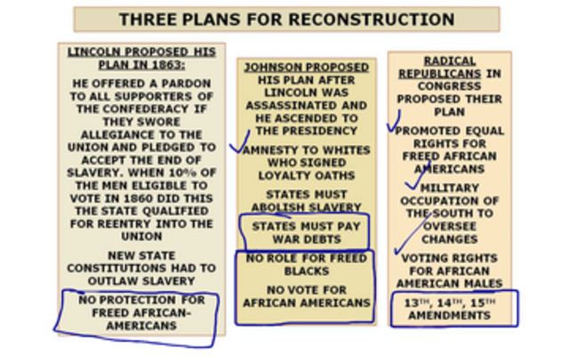3 Reconstruction Plans