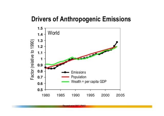 IPCC release 4th assesment report