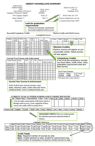 Completion of Credit Counselling