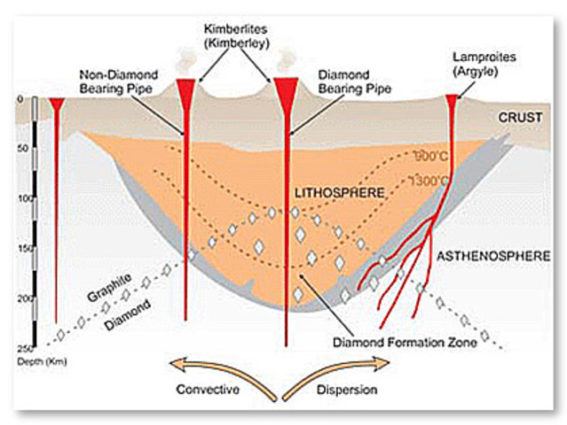 Eon: Phanerozoic    Era: Mesozoic    Period: Cretaceous