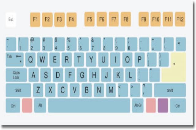 El Teclado Qwerty (Año 1868)