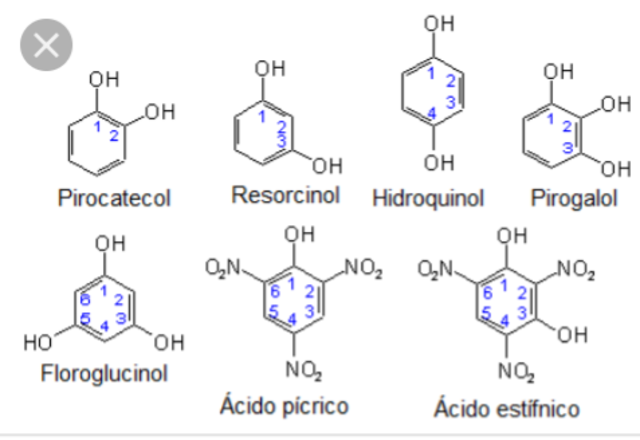 Metodo de nomenclatura 1787