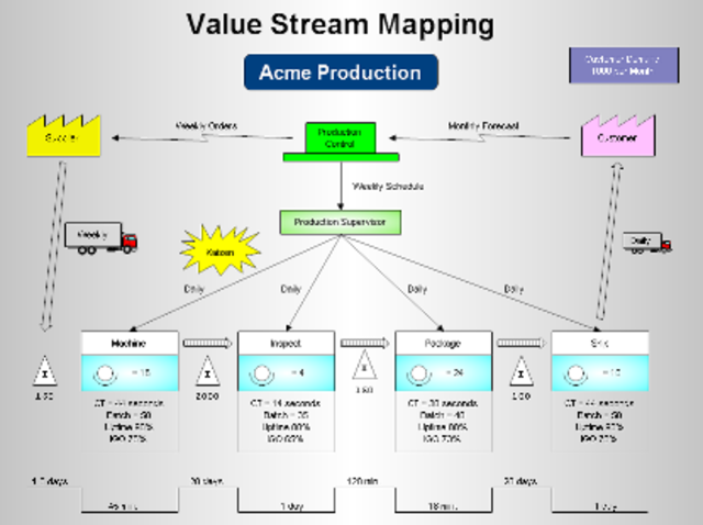 El pensamiento esbelto de Womack y Jones