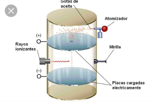 Historia de la química timeline Timetoast timelines