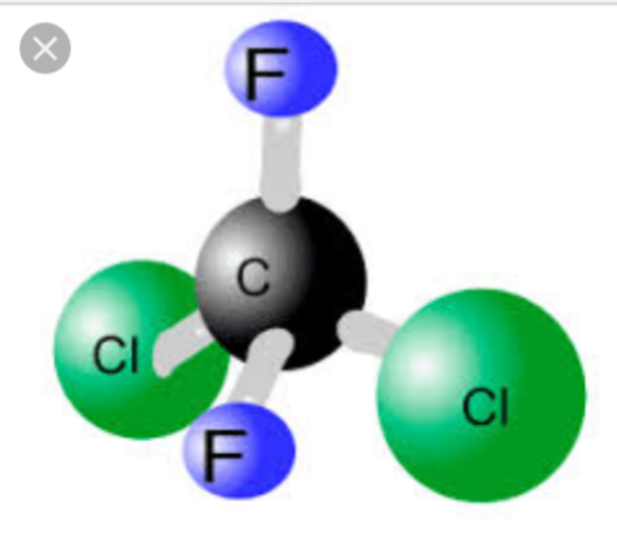 Investigan el cloruro, fluoruro, carbonos 1970