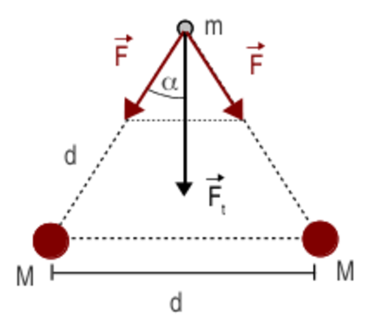 Triangulo de fuerzas.