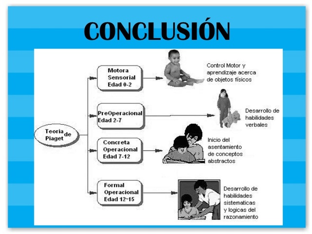 JEAN PIAGET,CONSTRUCTIVISTA