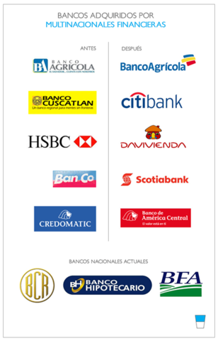 Saneamiento, Fortalecimiento y Privatización, los Bancos e Instituciones Financieras.