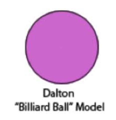 billiard ball model