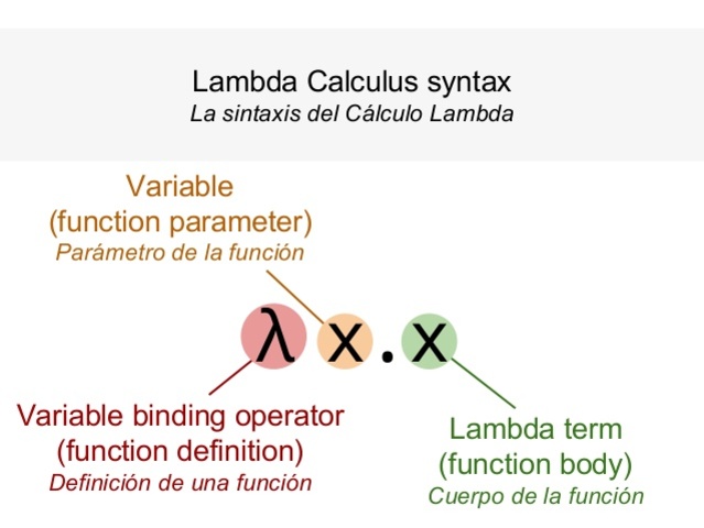 CALCULO LAMBDA