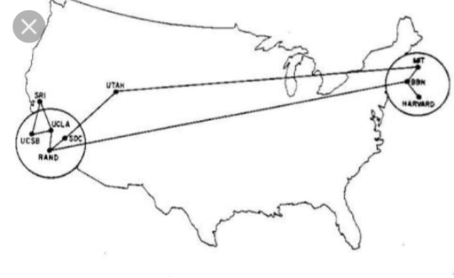ARPANET