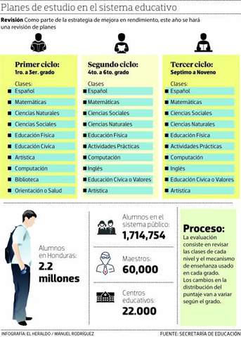 Sistema Educativo En Honduras