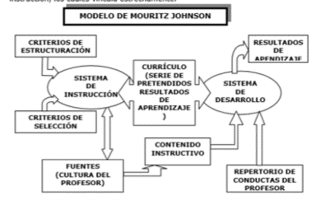 Modelo Clásico: Mouritz Johnson