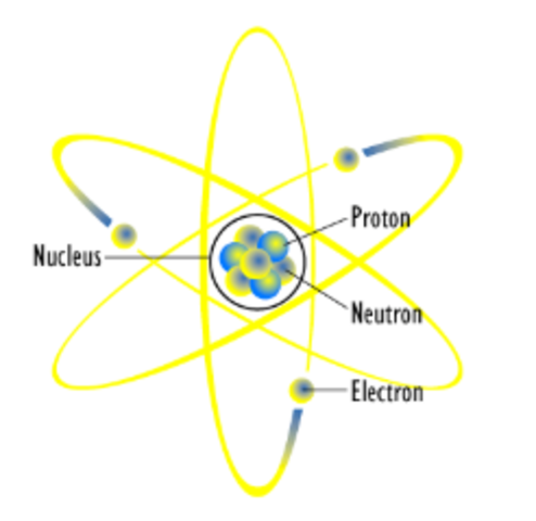 Nuclear Model