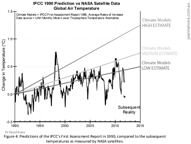 First IPCC report