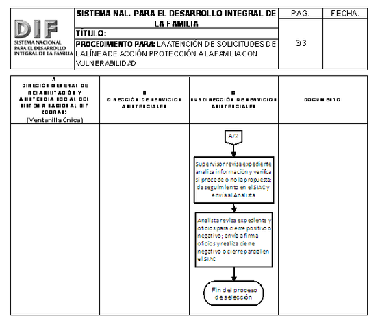 Integración del Sistema Nacional para el Desarrollo de la Familia al Sector Salud