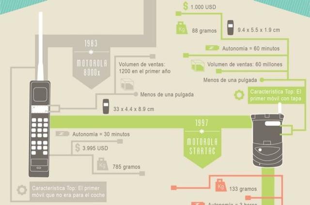 LOS PRIMEROS MODELOS