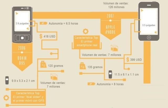 ADIÓS MÓVIL, HOLA SMARTHPHONE