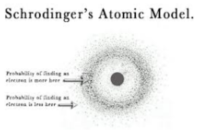 Erwin Shrödinger - The Wave Model and The Quantum Model