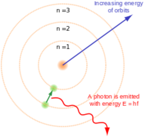 Joseph Lucas - The Lucas Model