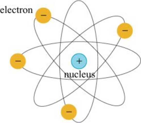 Nuclear Model