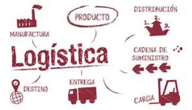 El papel de la Logística