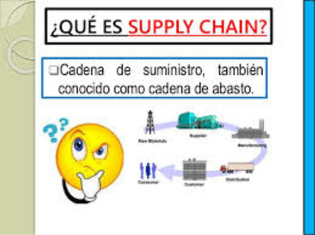 Nace el término "Supply Chain"