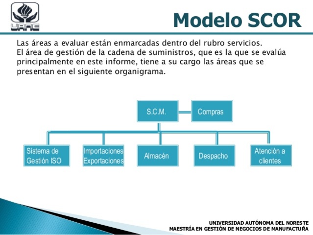 Surge el primer modelo: SCOR