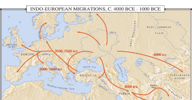 EVOLUCIÓN DEL LATÍN