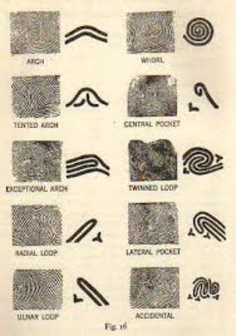 Henry Faulds (Furthered Fingerprinting Sciences)