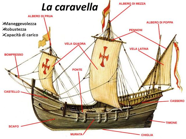 I NAVIGATORI PORTOGHESI