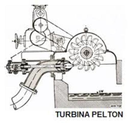 Turbina a impulsión de Pelton, de flujo transversal, donde las ruedas están rodeadas