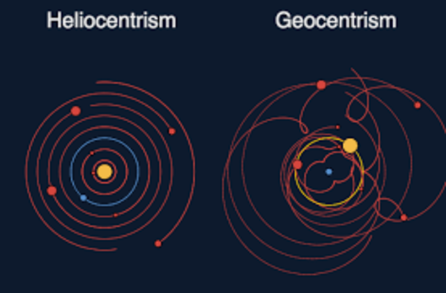 Sistema Geocentrista
