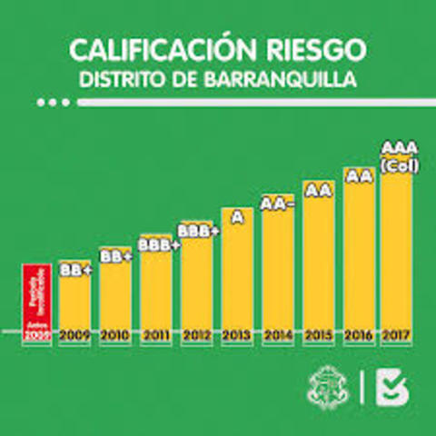 saneamiento y fortalecimiento financiero